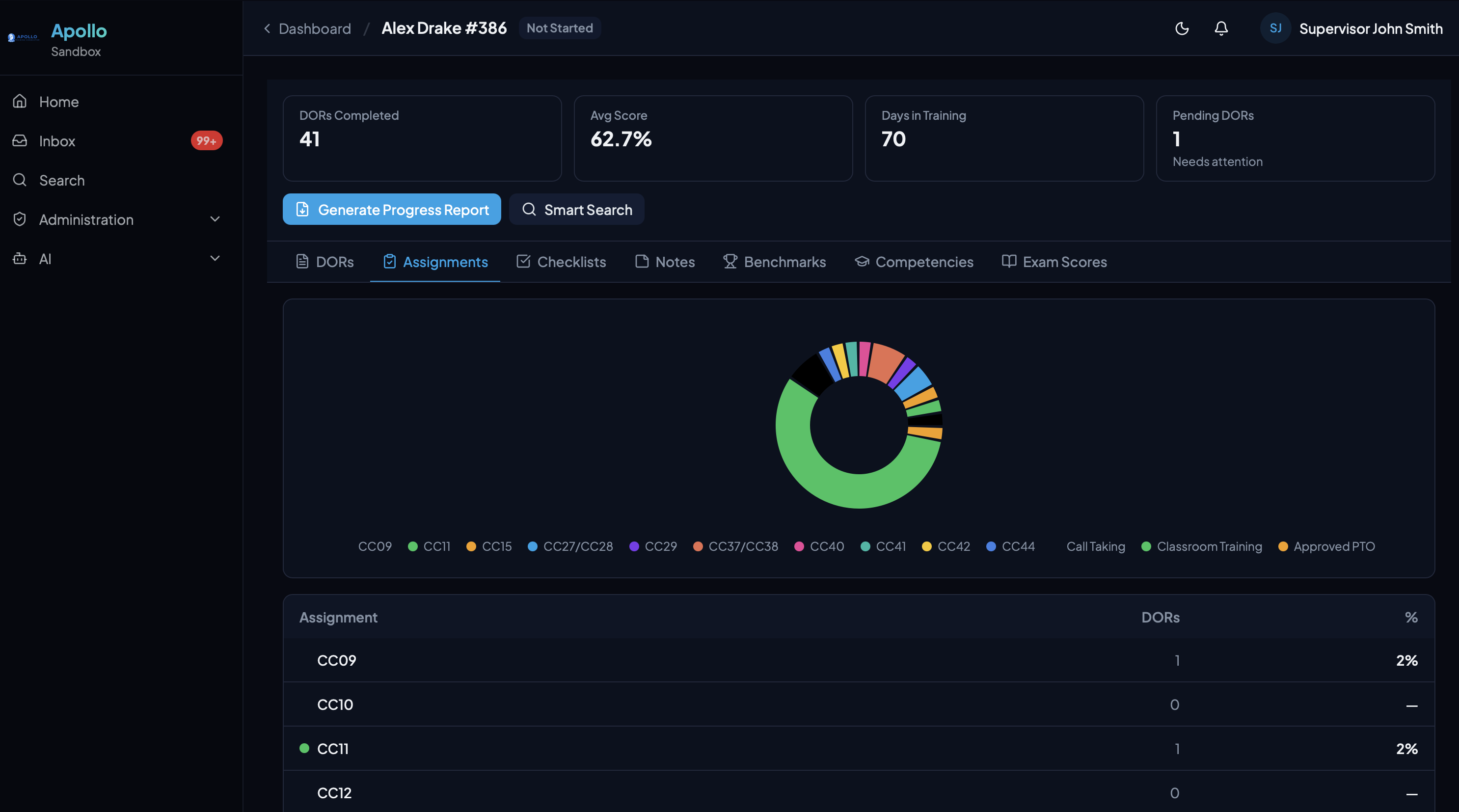 Assignment tracking with donut chart showing distribution across call types
